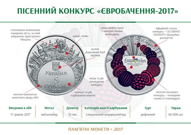 До Євробачення-2017 випустять пам’ятну монету