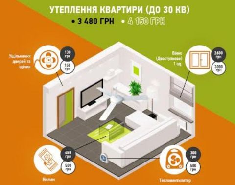 Однокімнатну квартиру на Львівщині можна утеплити за шість тисяч