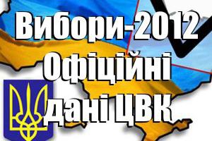 Партія регіонів лідирує на виборах в Україні, ВО "Свобода" - на Львівщині