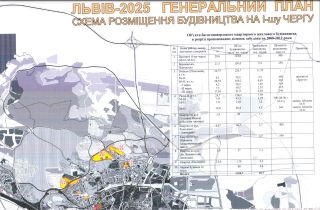 Схема житлової забудови Львова з одночасним розвитком інфраструктури