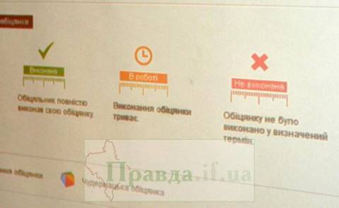 На виборах УДАР хоче усунути Партію регіонів та її сателітів від влади
