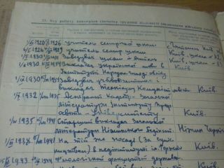 особова справа Клима Забарила (Дрогобицький педагогічний університет ім. І. Франка)