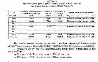 За даними Львівської ОДА