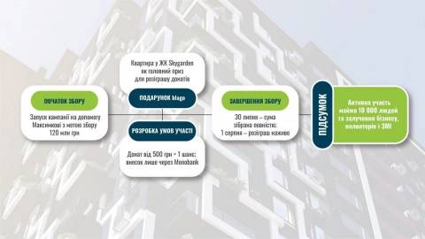 Етапи кампанії порятунку Максима Цуцмана, фото: blago