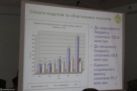 статистика