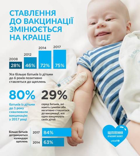 фото: Фб UNICEFUkraine