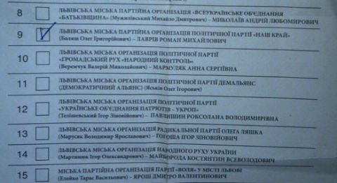 На Левандівці знайшли виборчі бюлетені з позначками напроти "Нашого краю"