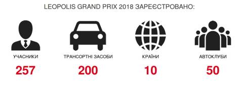 фото: leopolis-grand-prix.com