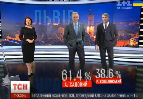 Садовий 61,4%, Кошулинський 38,6% – дані екзит-полу КМІС